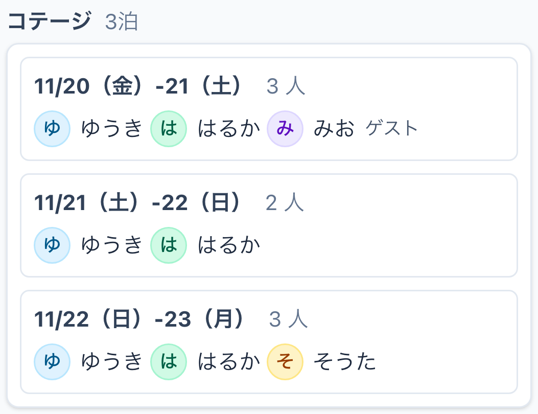 この旅の在籍表。1泊目3人、2泊目2人、3泊目3人。
